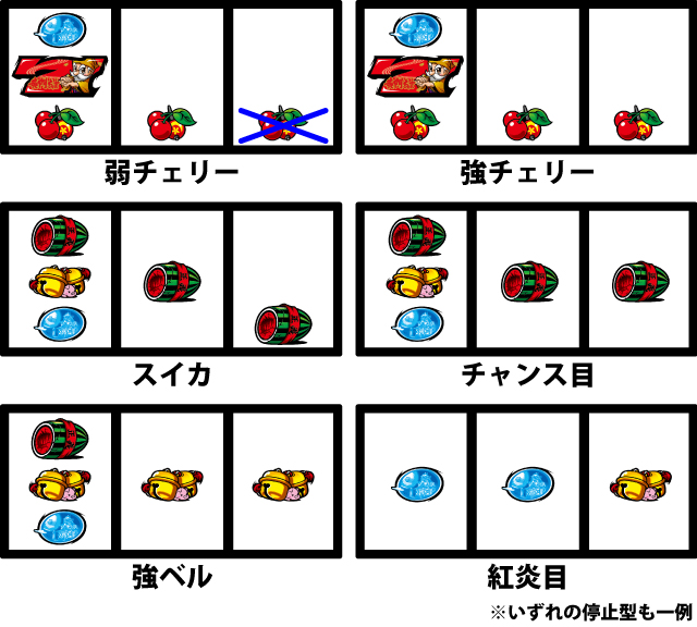 通常時の打ち方