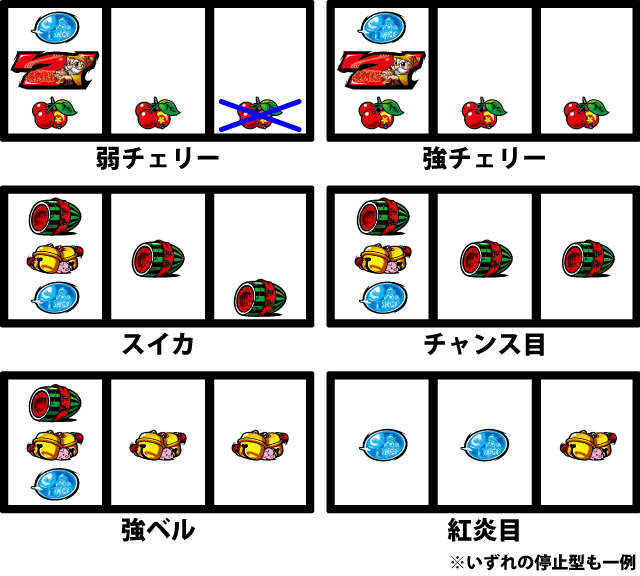 通常時の打ち方