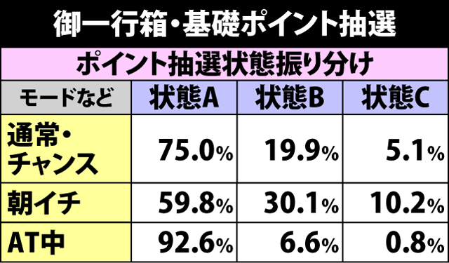 2.3.1 真310Wカウンター・ポイント獲得抽選