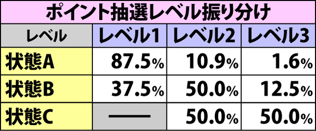 2.3.1 真310Wカウンター・ポイント獲得抽選