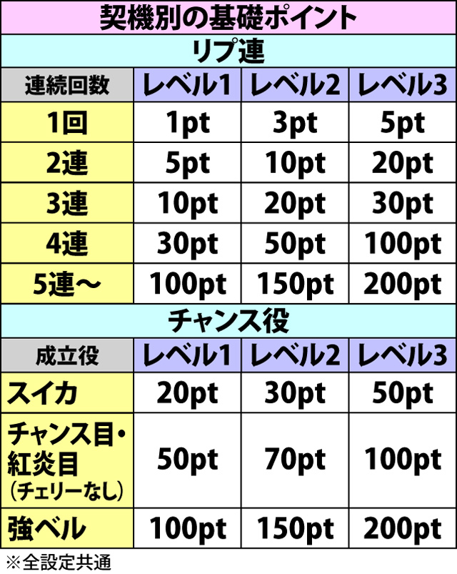 2.3.1 真310Wカウンター・ポイント獲得抽選