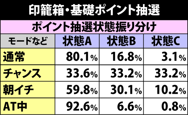 2.3.1 真310Wカウンター・ポイント獲得抽選