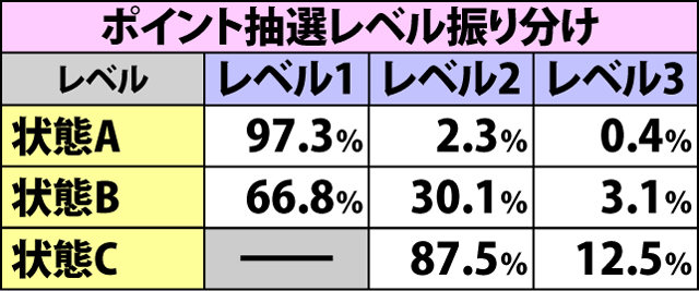 2.3.1 真310Wカウンター・ポイント獲得抽選