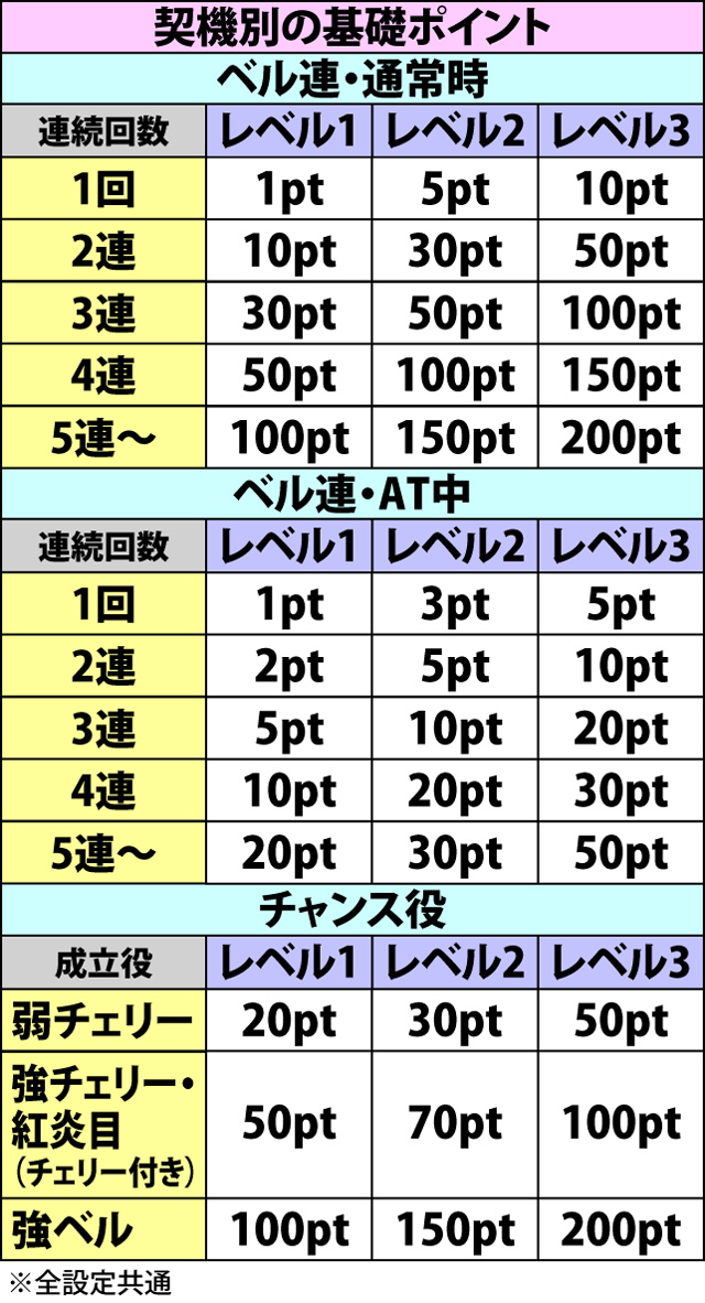 2.3.1 真310Wカウンター・ポイント獲得抽選