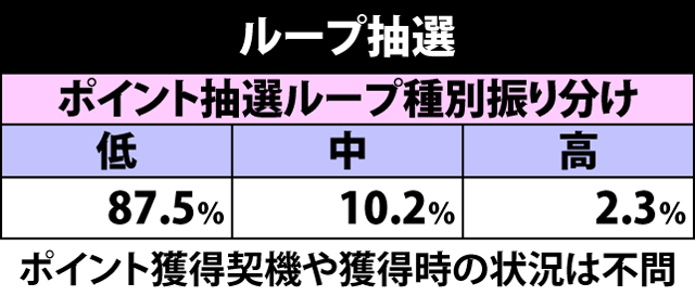 2.3.1 真310Wカウンター・ポイント獲得抽選