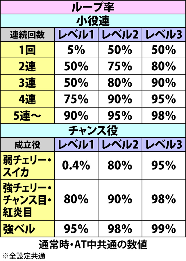 2.3.1 真310Wカウンター・ポイント獲得抽選