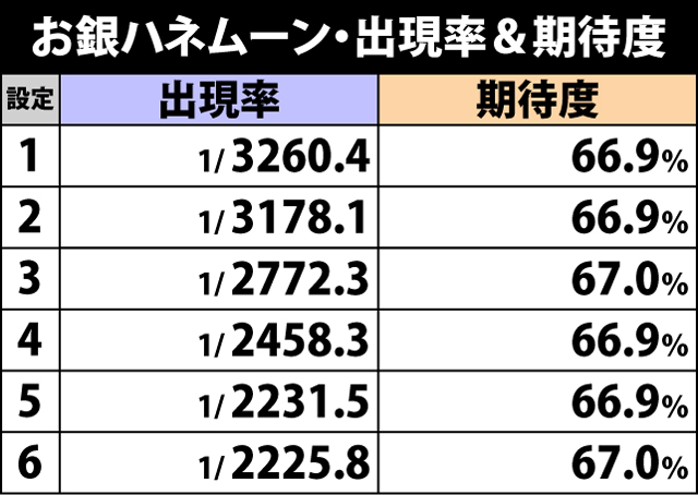 2.5.1 CZのトータル出現率＆期待度