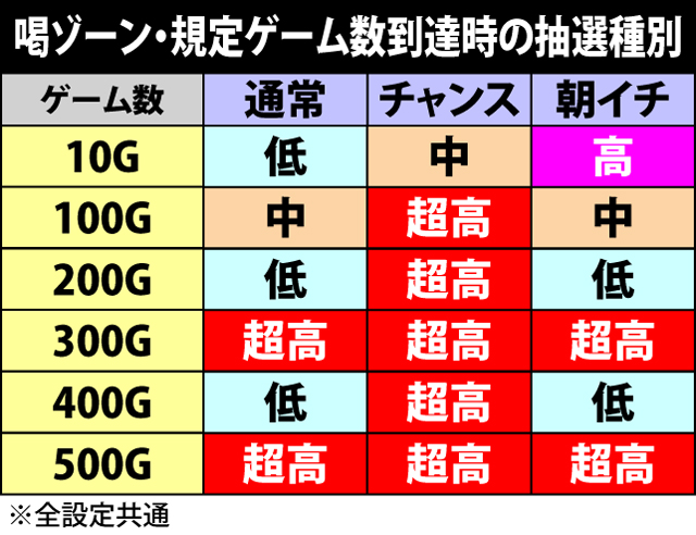 2.6.1 喝ゾーン関連の抽選