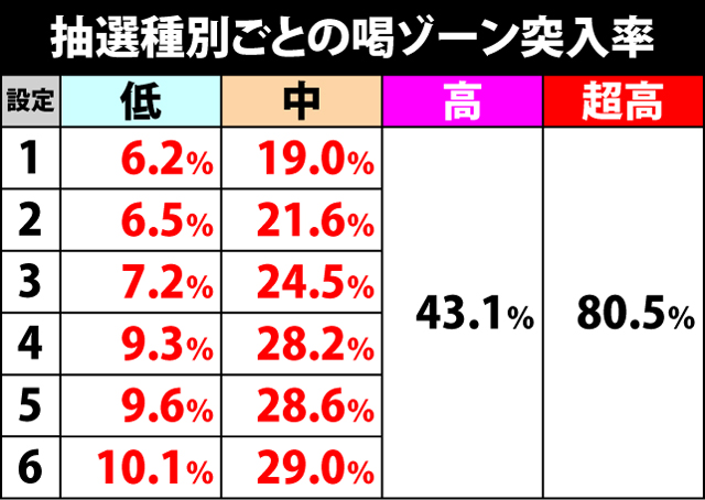 2.6.1 喝ゾーン関連の抽選