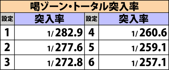 2.6.1 喝ゾーン関連の抽選