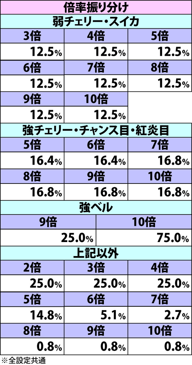 2.6.1 喝ゾーン関連の抽選