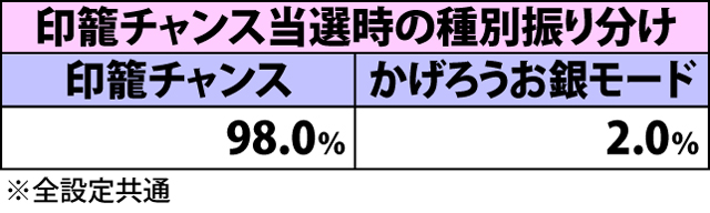 3.1.1 AT中・ポイントMAX時の抽選