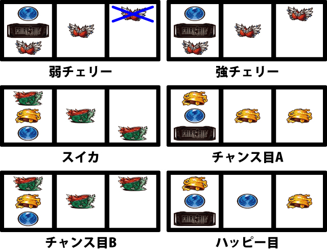 通常時の打ち方