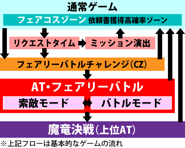 1.1.1 図解ゲームチャート