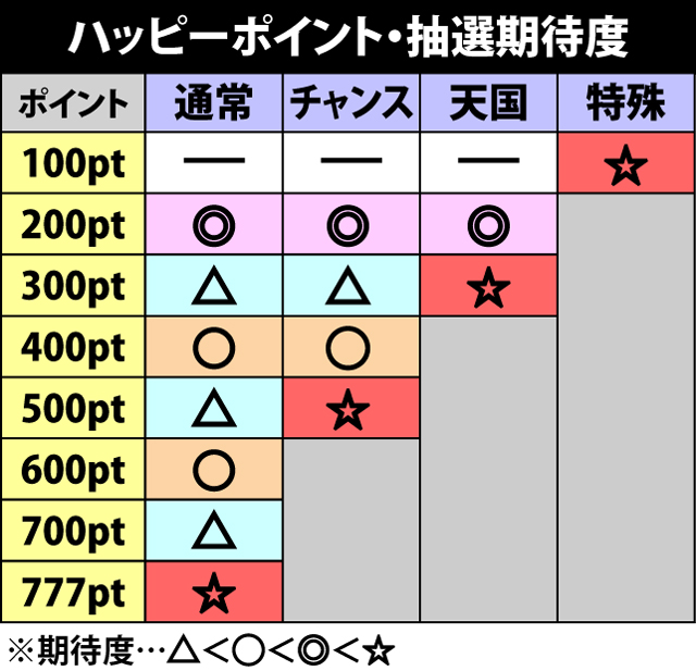 1.2.1 通常時のゲーム性