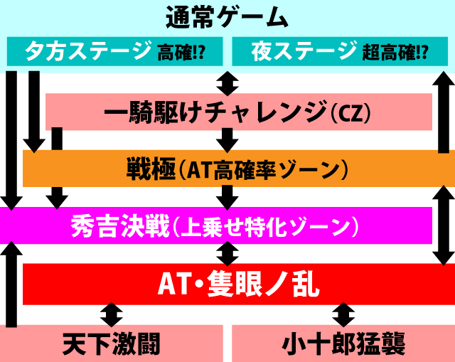 1.1.1 図解ゲームチャート