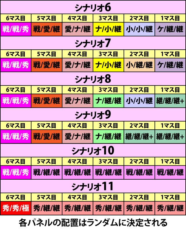 2.2.1 一騎駆けチャレンジのシナリオ＆示唆演出