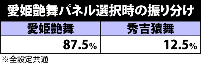 2.3.1 CZ関連の抽選