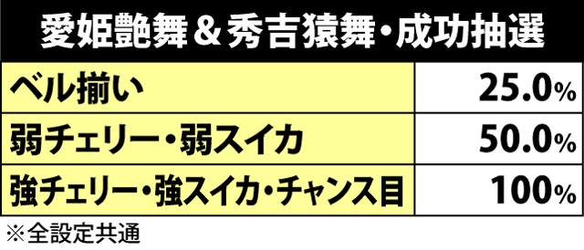 2.3.1 CZ関連の抽選