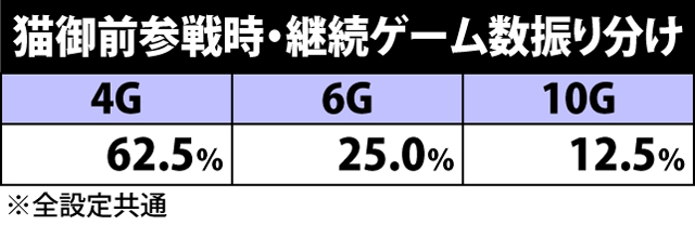 3.1.1 秀吉決戦・仲間参戦関連の抽選