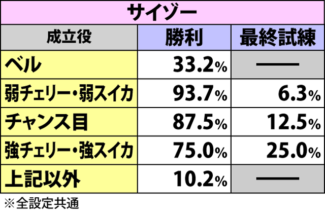 3.4.1 天下激闘の勝利抽選