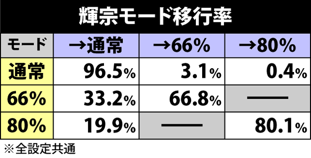 3.5.1 AT中の特殊モード