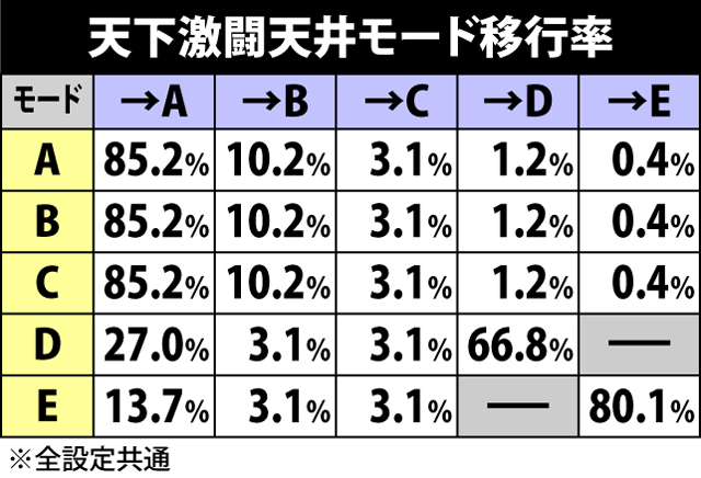 3.5.1 AT中の特殊モード