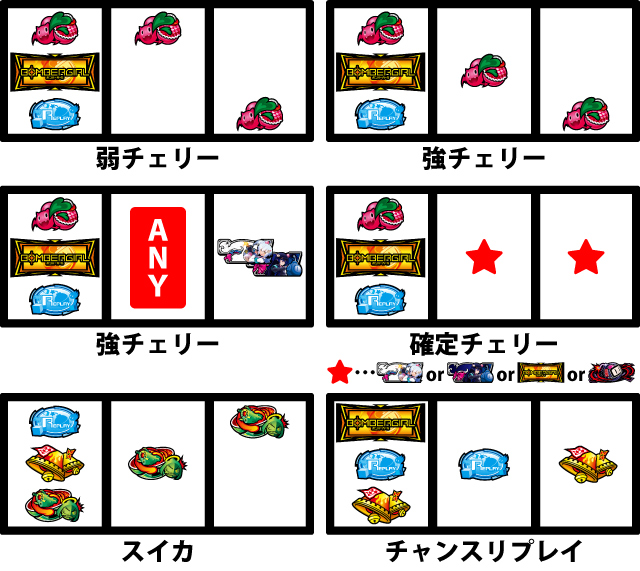 通常時の打ち方
