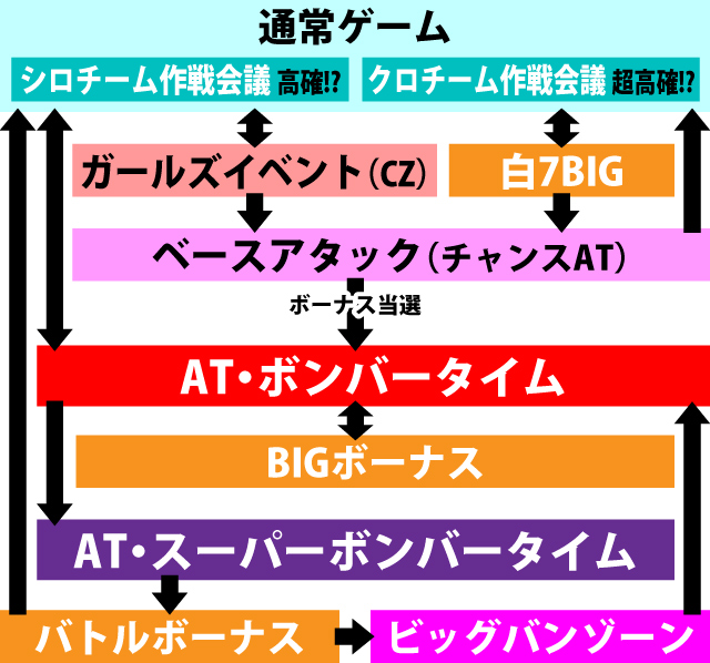 1.1.1 図解ゲームチャート