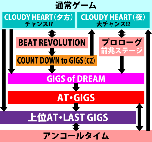 1.1.1 図解ゲームチャート