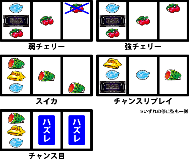 通常時の打ち方