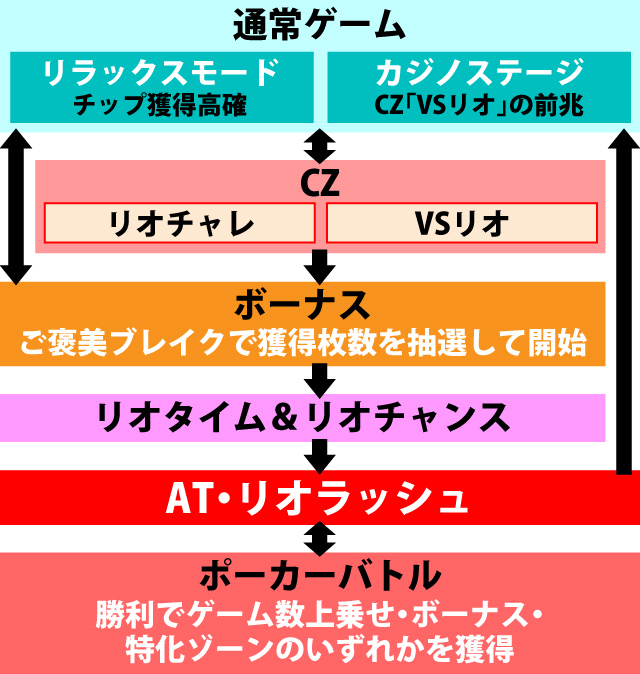 1.1.1 図解ゲームチャート