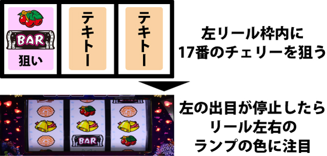 ボーナス中の打ち方