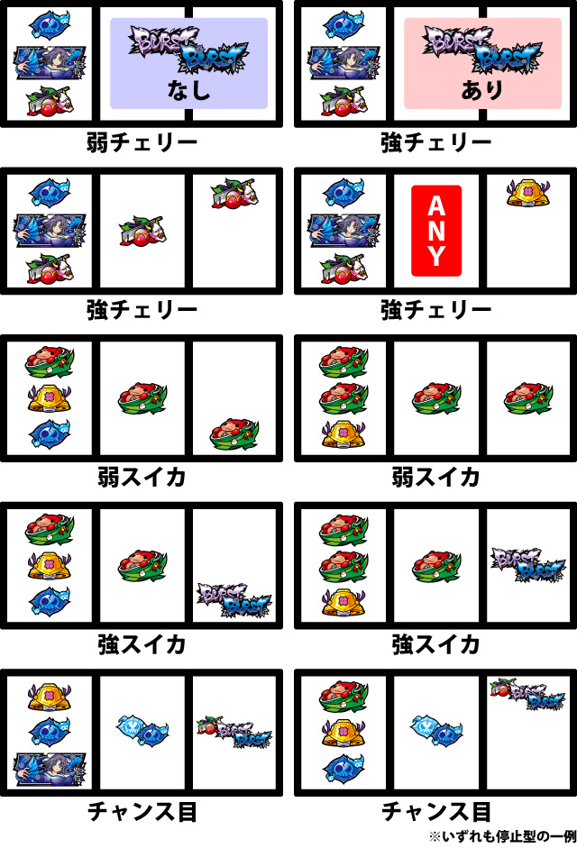 通常時の打ち方