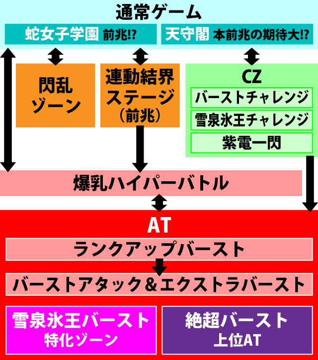 1.1.1 図解ゲームチャート