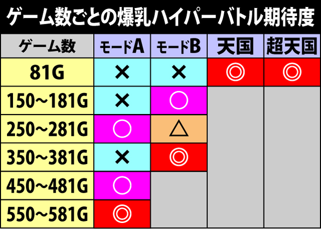 2.2.1 内部モードの特徴と移行率