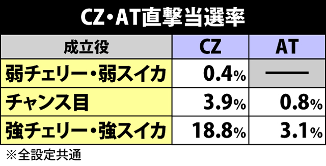 2.4.1 CZ・AT直撃抽選