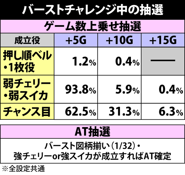 2.5.1 CZ中の抽選