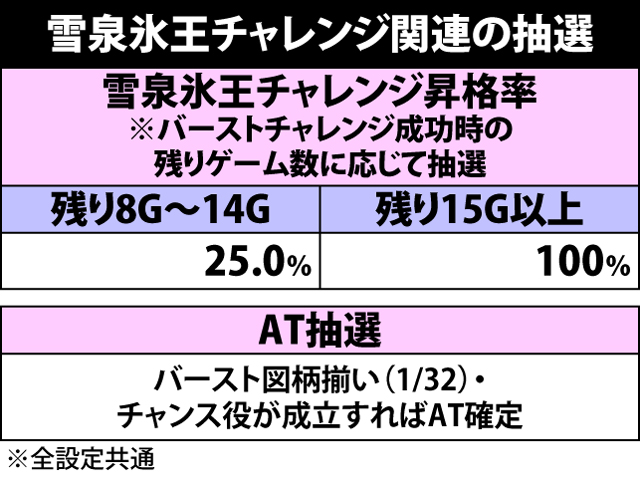 2.5.1 CZ中の抽選