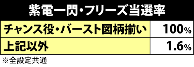 2.5.1 CZ中の抽選