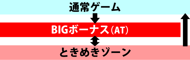 1.1.1 図解ゲームチャート