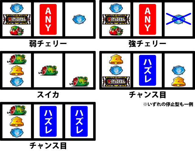 通常時の打ち方