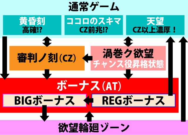 1.1.1 図解ゲームチャート