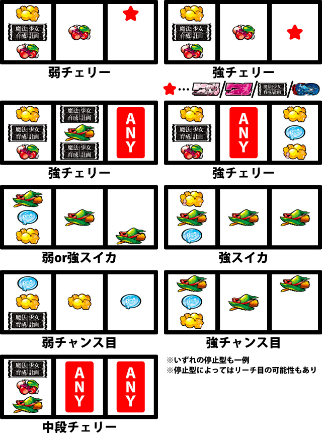 通常時の打ち方