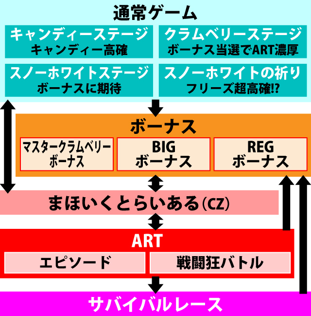 1.1.1 図解ゲームチャート