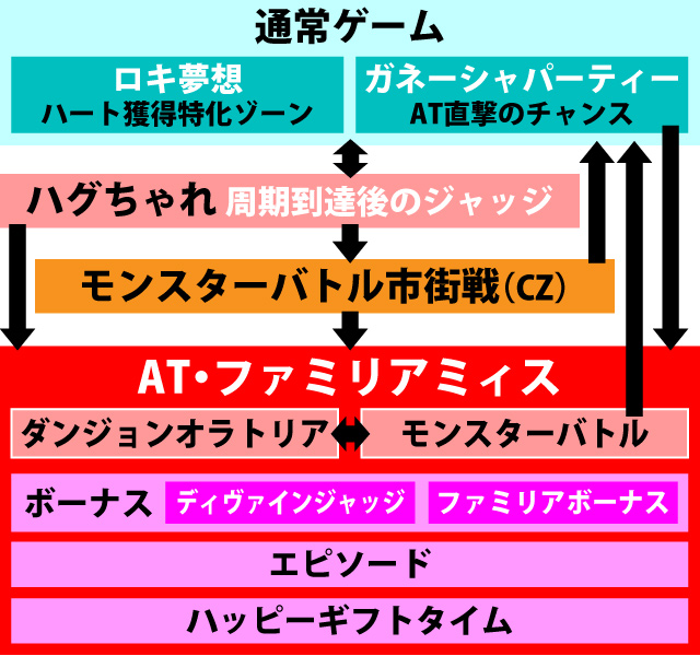 1.1.1 図解ゲームチャート