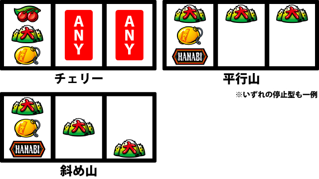 通常時の打ち方