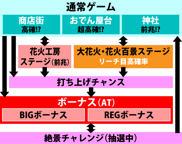 1.1.1 図解ゲームチャート