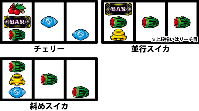 通常時の打ち方
