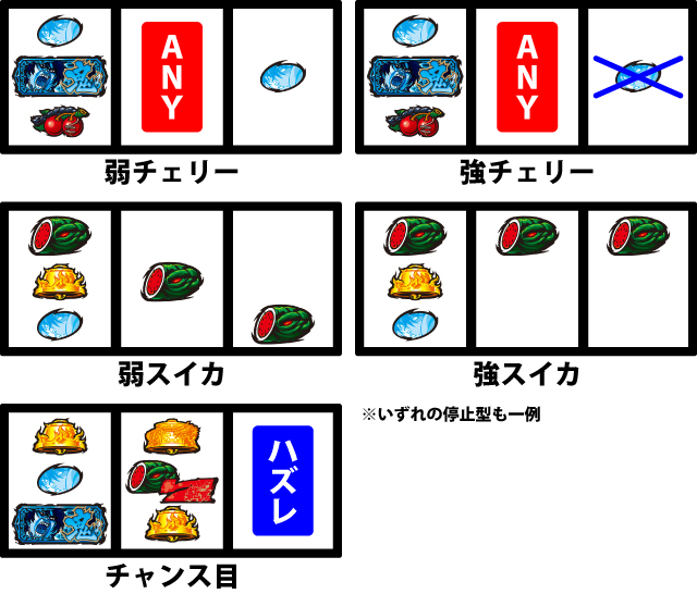 通常時の打ち方